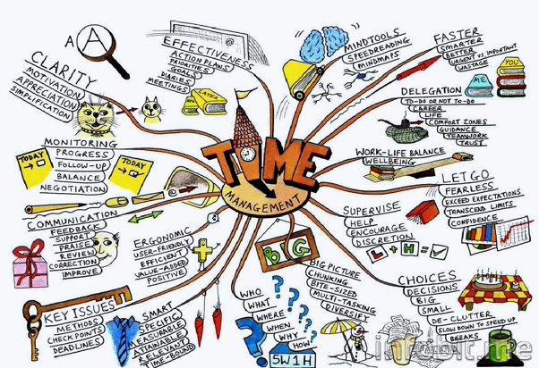 Курс эффективного мышления - использование интелле_0.jpg